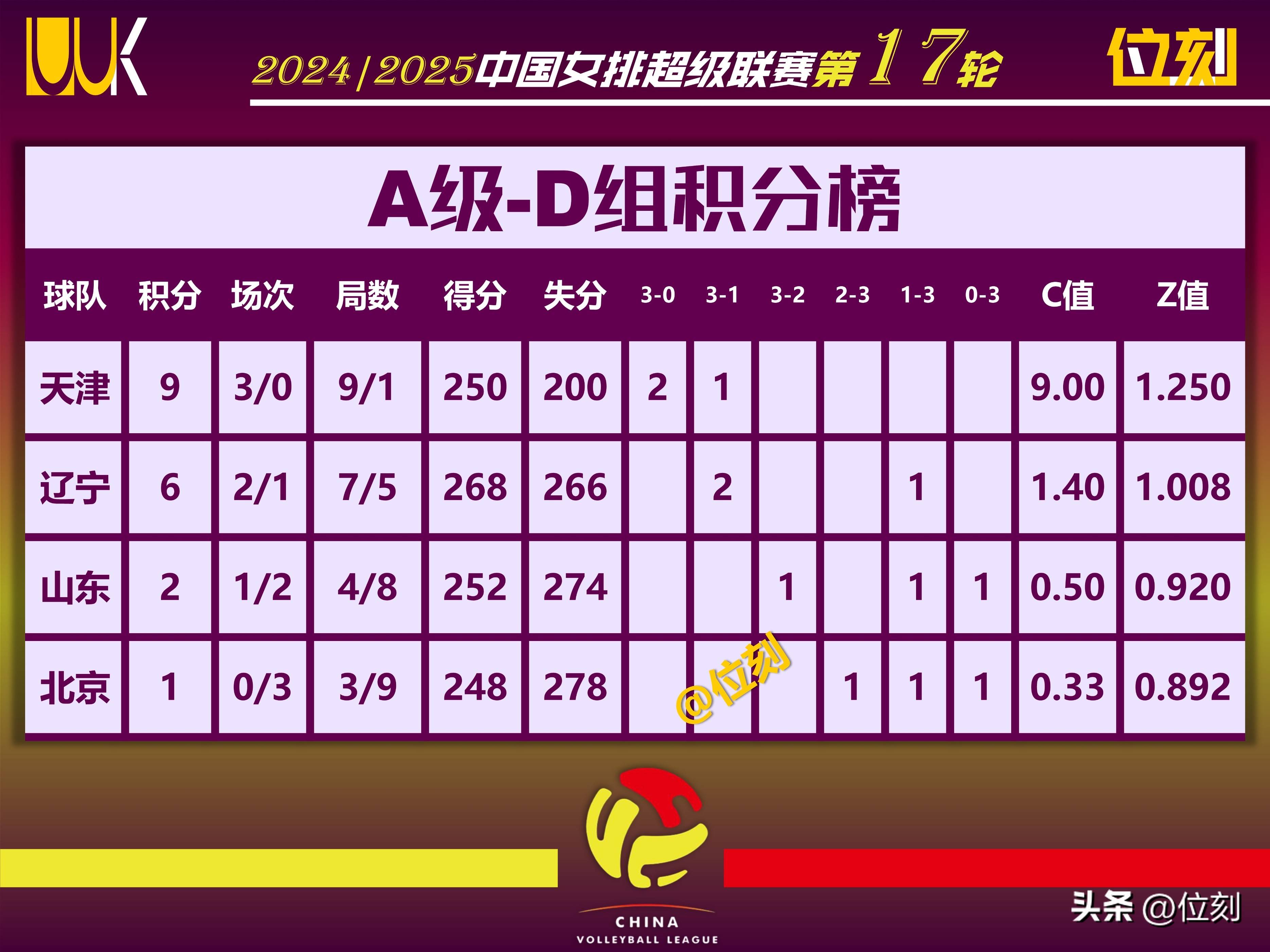 星空体育官网下载入口-关于【队伍状态回暖】各队最新战绩排名大盘点的信息